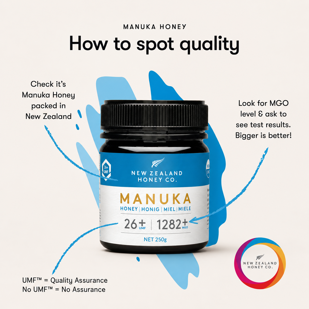 Manuka Honey UMF™ 26+ | MGO 1282+