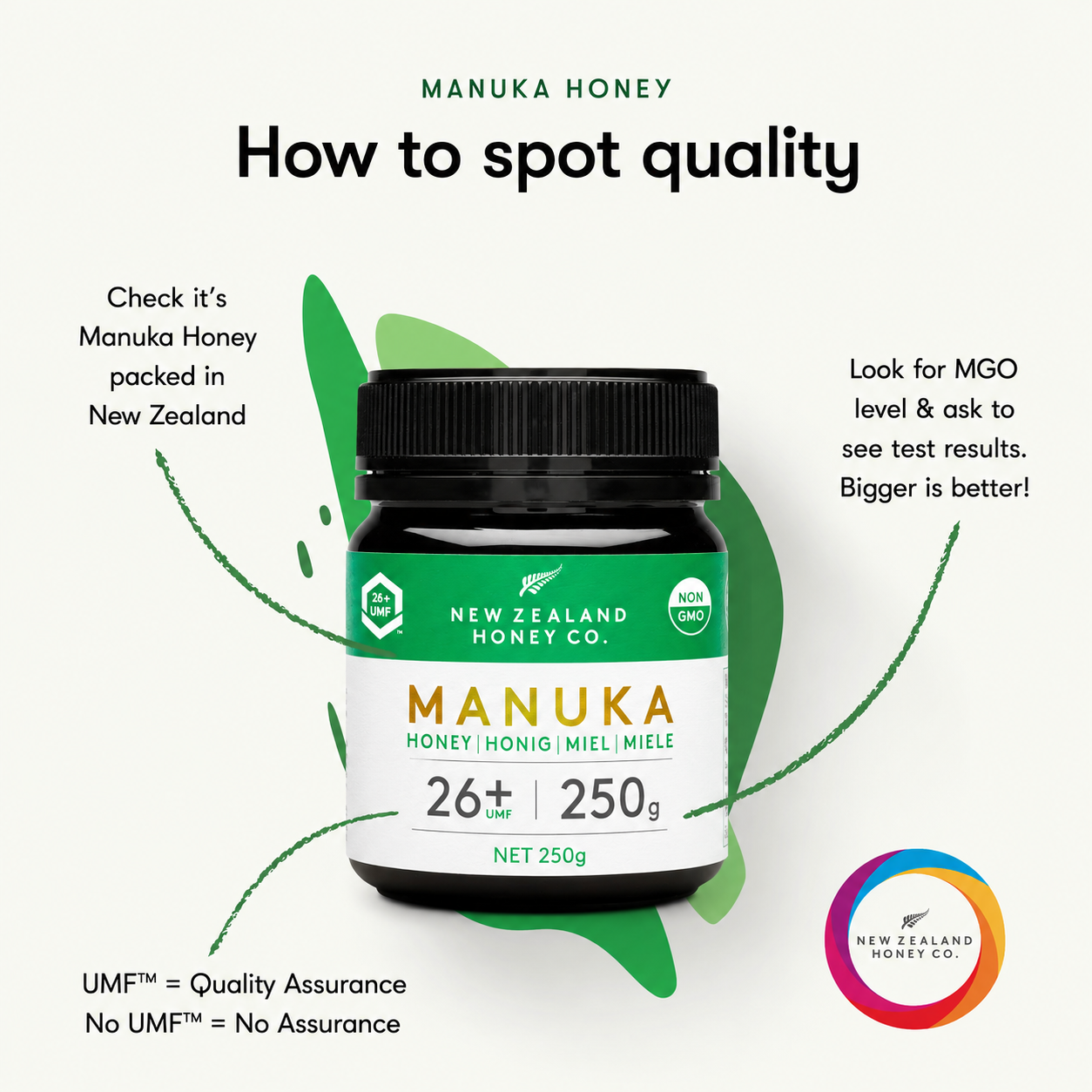 Manuka Honey UMF™ 28+ | MGO 1450+